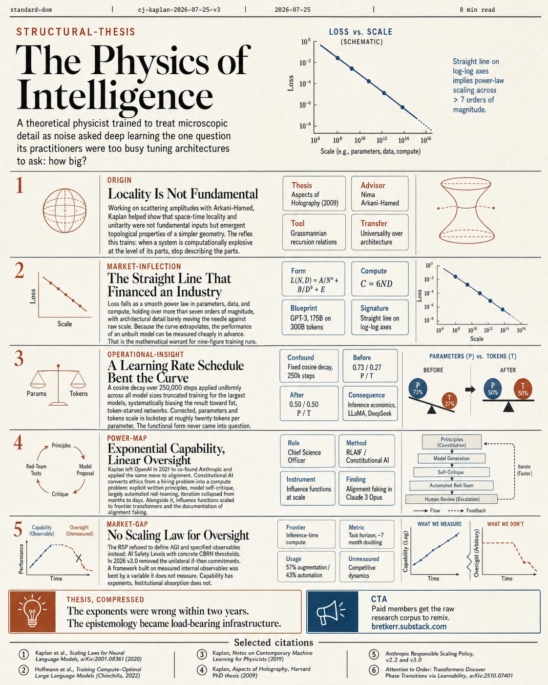 The Physics of Intelligence