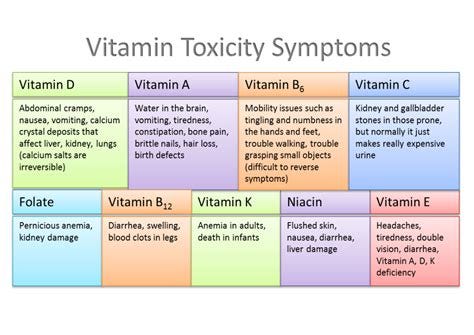 So, What Is Scurvy, and Why Vitamin C Is a Hoax?