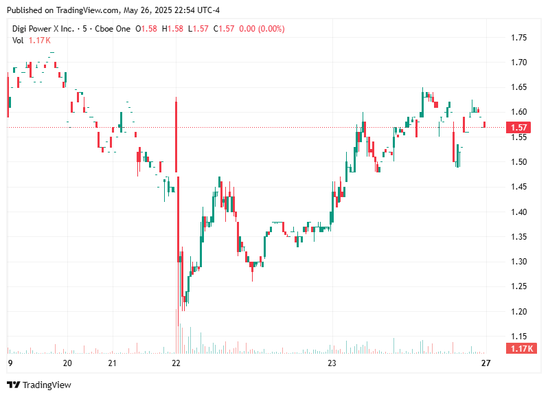 TradingView chart TradingView chart