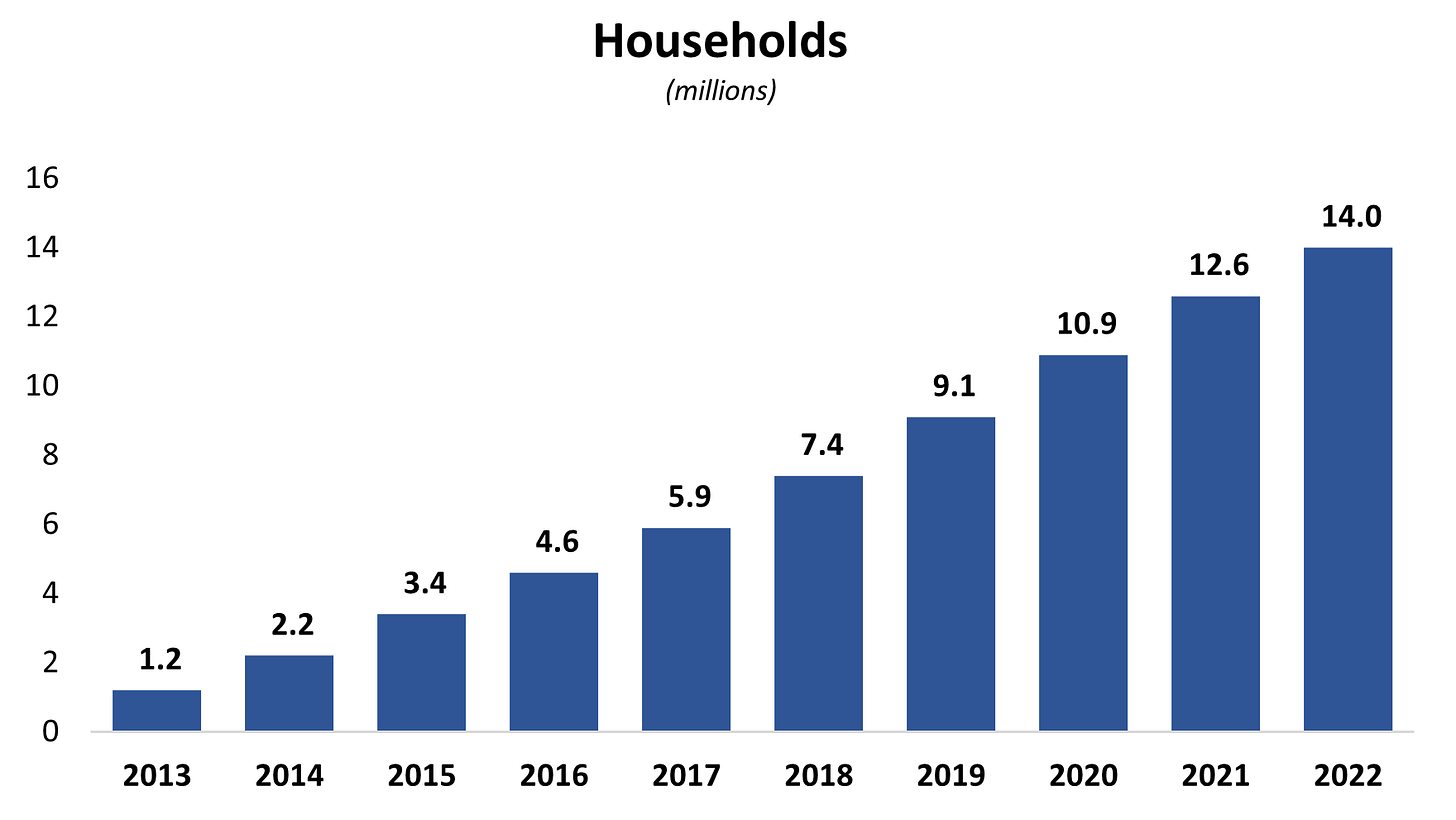 Sonos Households