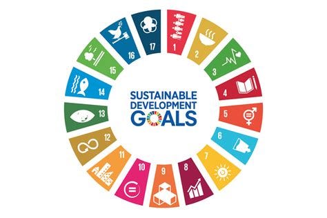 ISO 26000 and the UN Sustainable Development Goals - Antaris Consulting