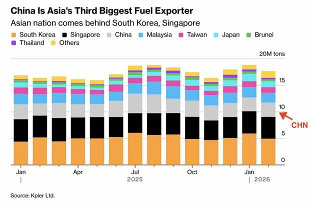 A graph of fuel exporters    AI-generated content may be incorrect.