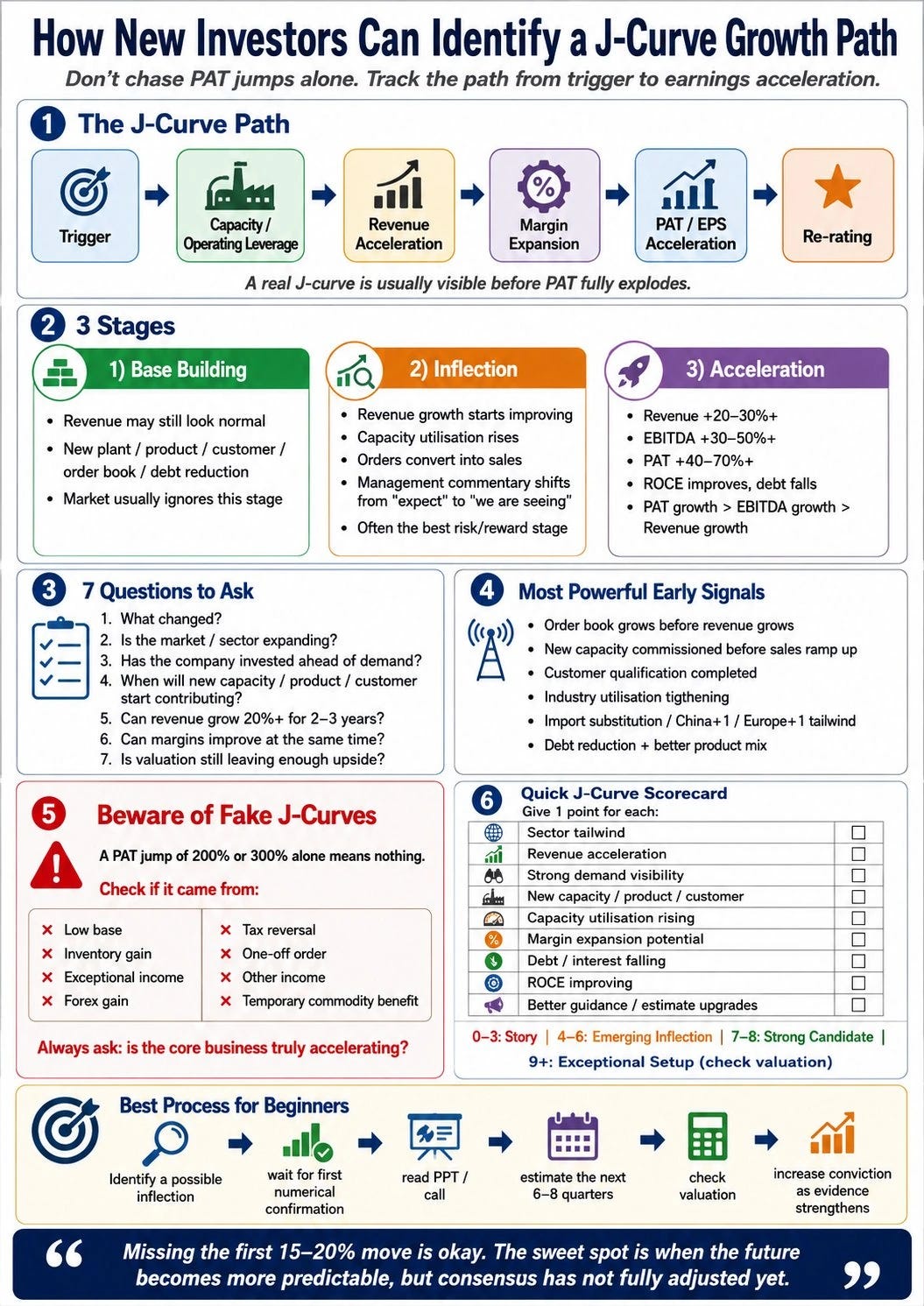 A J-curve infographic