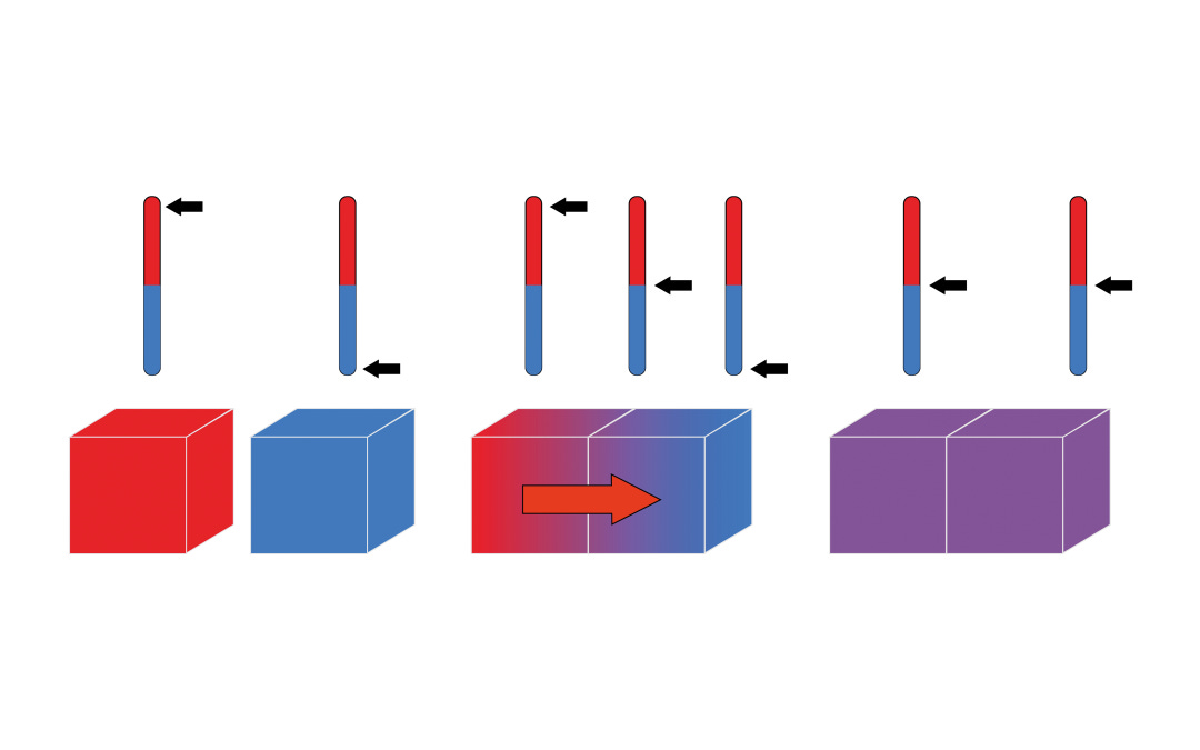 Thermal Conduction - a key process in heat transfer - TermoPasty