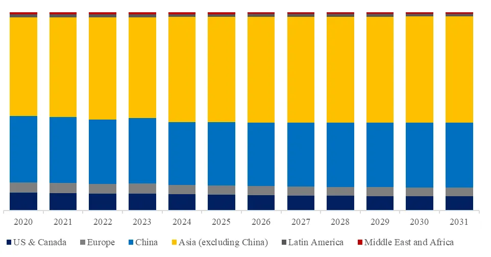 スマートフォンカメラアクチュエーター