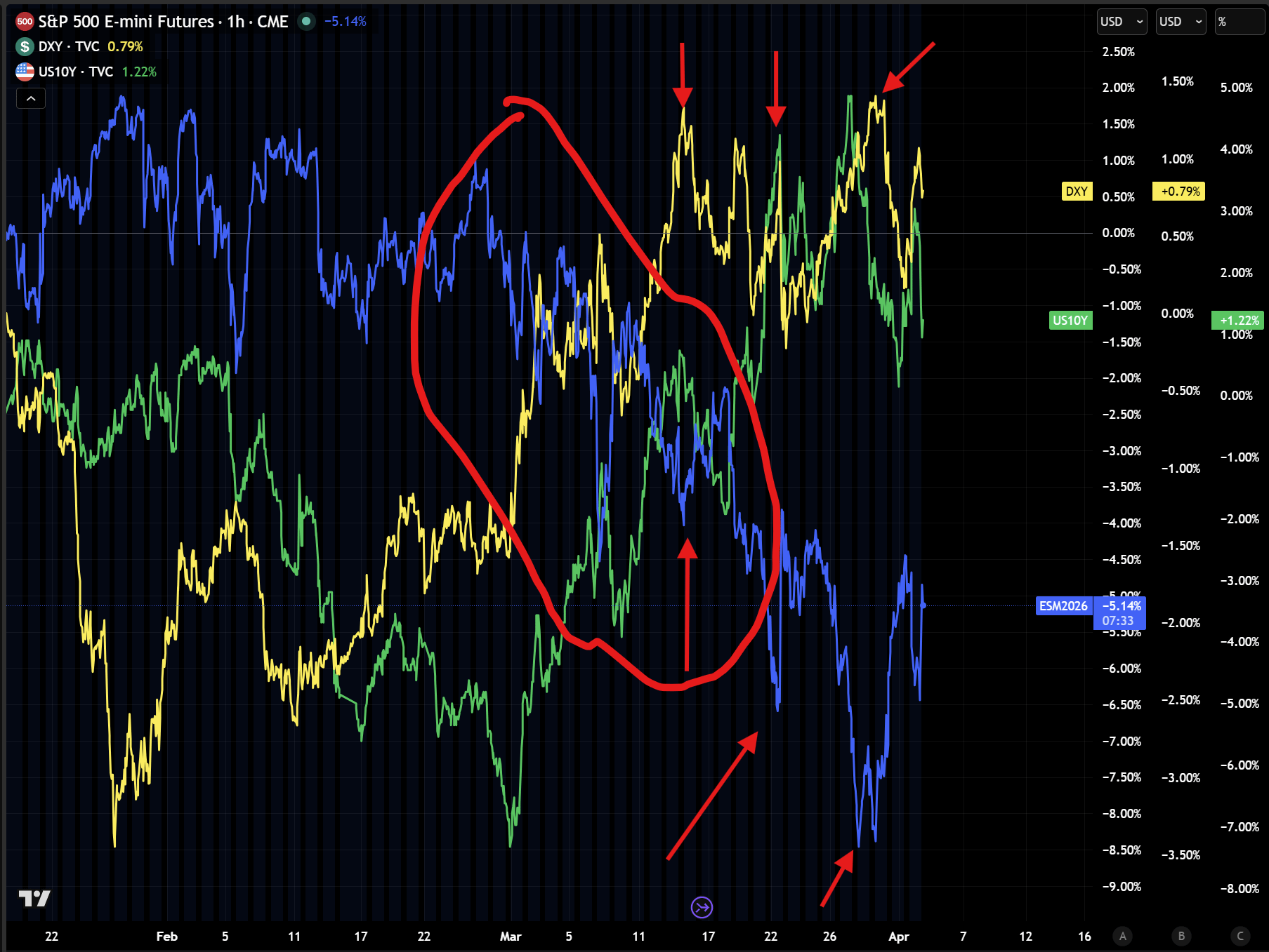 The Geopolitical Risk Premium: What Markets Equity and Rates Are ...