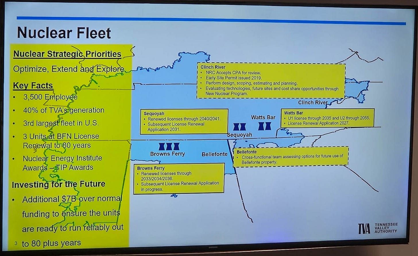Slide showing TVA’s nuclear fleet and future priorities, with sites from Browns Ferry to Oak Ridge highlighted as part of a corridor of nuclear power Slide showing TVA’s nuclear fleet and future priorities, with sites from Browns Ferry to Oak Ridge highlighted as part of a corridor of nuclear power
