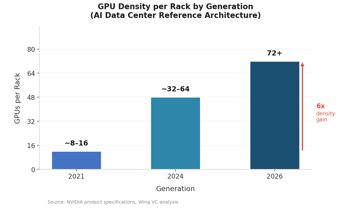 The Structural Bottlenecks in the AI Data Center Supply Chain