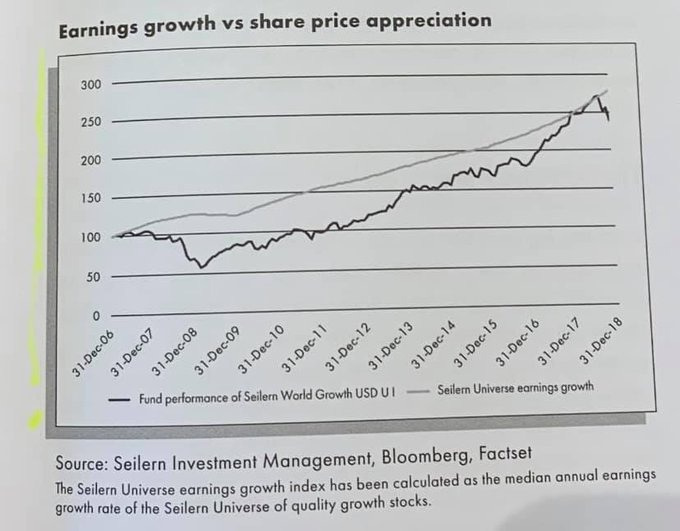 👑 The importance of growth - Compounding Quality
