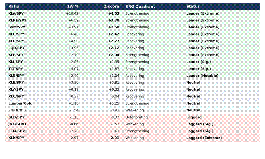 Title: master_summary_table.png - Description: Substack-friendly image: master_summary_table.png Title: master_summary_table.png - Description: Substack-friendly image: master_summary_table.png