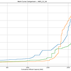Experiments in a new environment