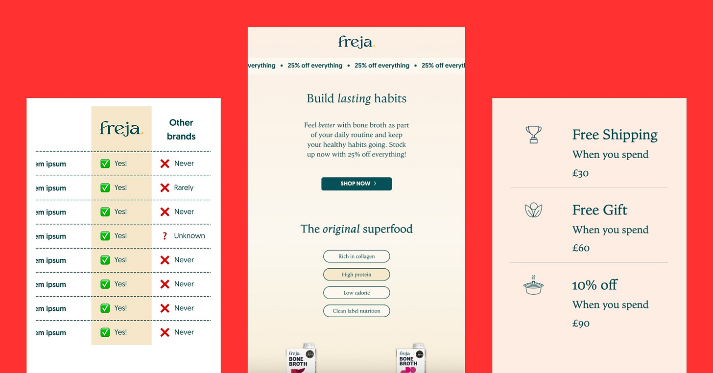 Freja Foods email showing image-based components designed in Canva and deployed via Klaviyo