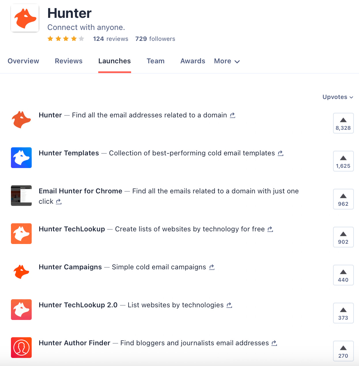 Hunter Product Hunt