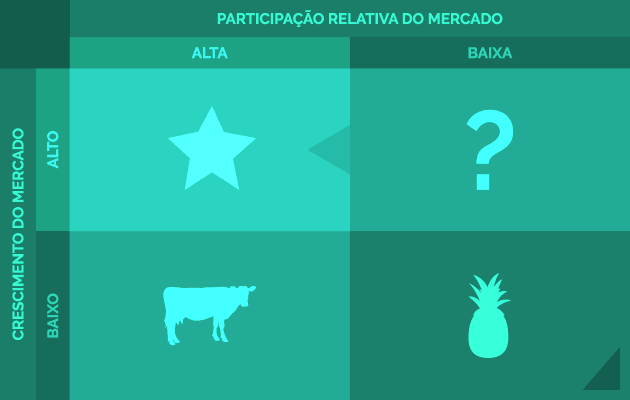 matriz bcg