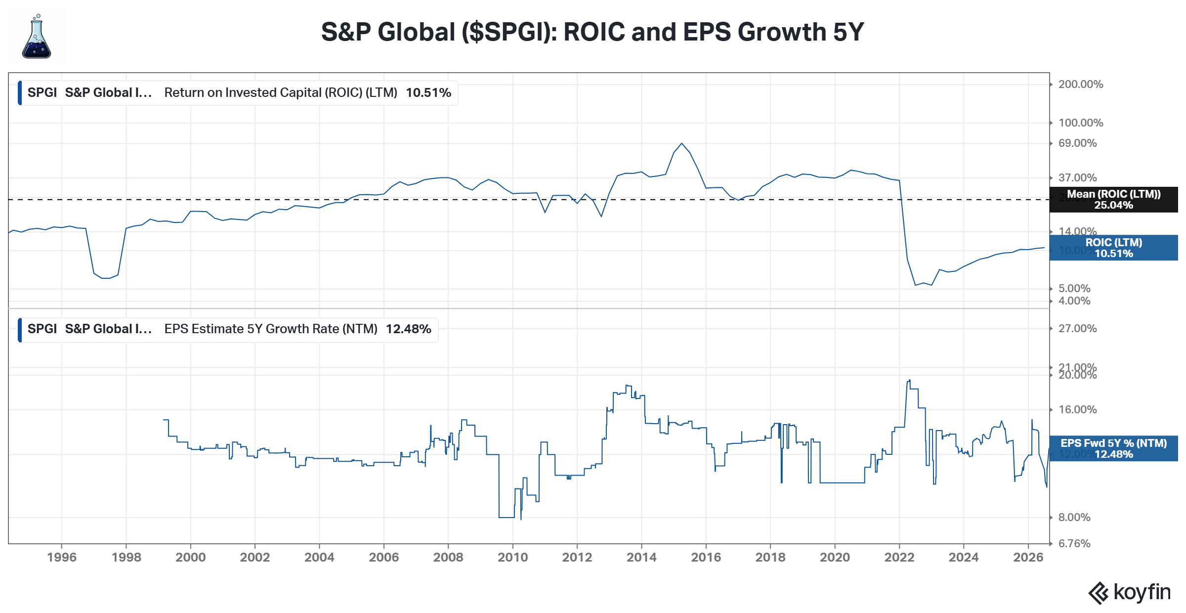 S&P Global ($SPGI) Deep Dive - by Jimmy Investor
