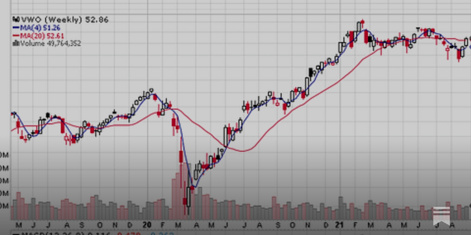 The ETF Portfolio Strategist: 1 September 2021