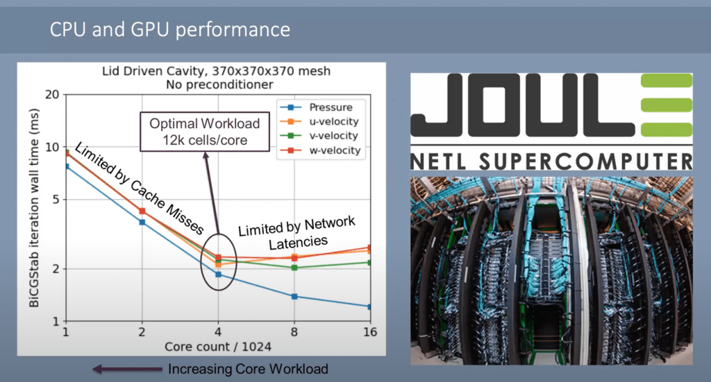Cerebras Wafer Scale Hardware Crushes High Performance Computing ...