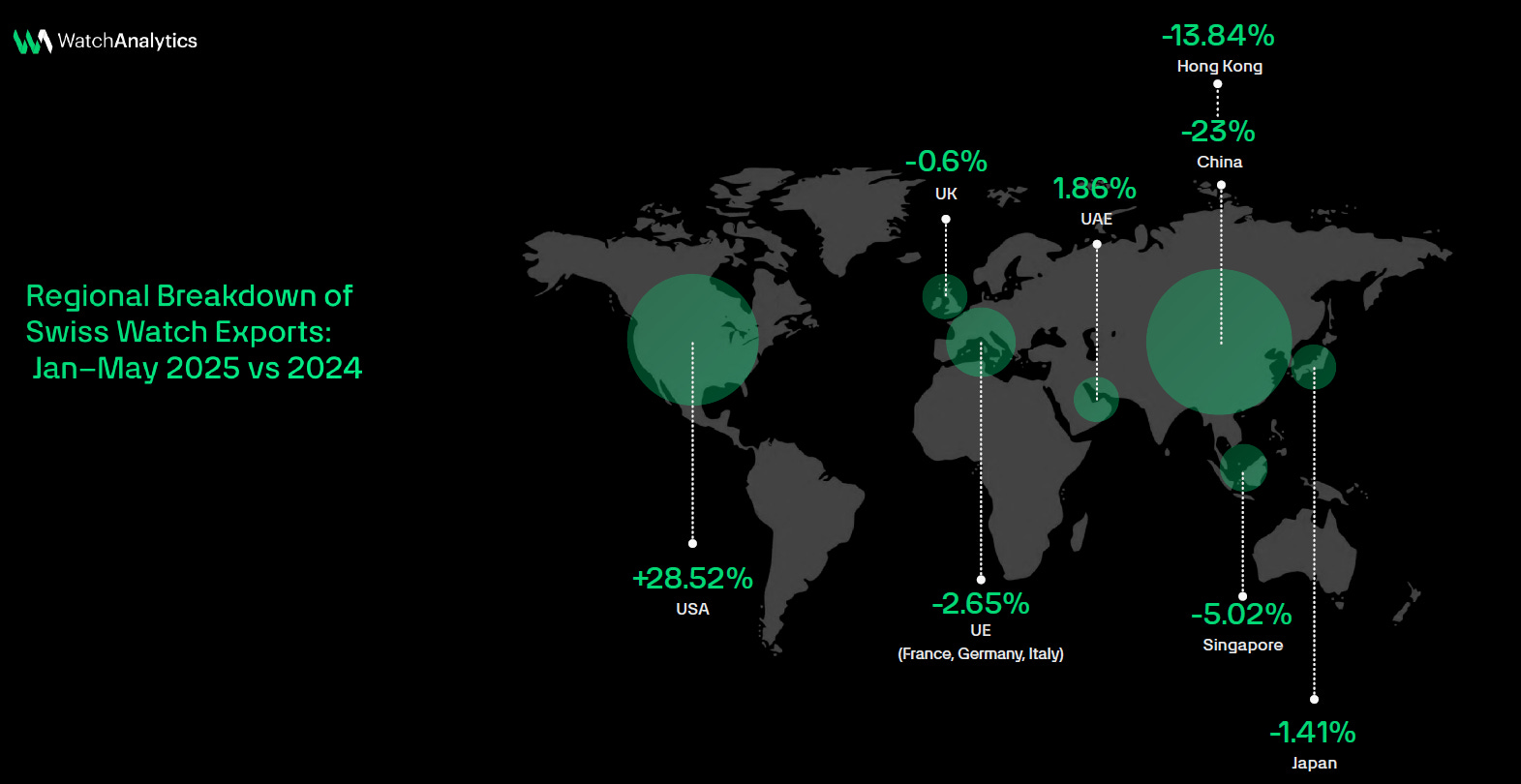 Watchmaking Demand Watch Industry Report 2025 – Part 1: Financials and Exports