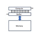 A Comprehensive Overview of the AI Accelerator Landscape: From Digital to Analog Compute-in-Memory Architectures