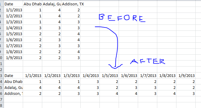 excel paste special reverse axis excel paste special reverse axis