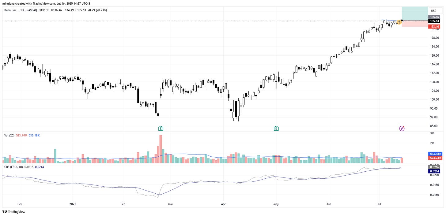 Itron (ITRI) stock buy signal