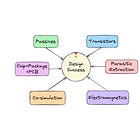 The Ultimate Guide to Accurate RFIC Simulations