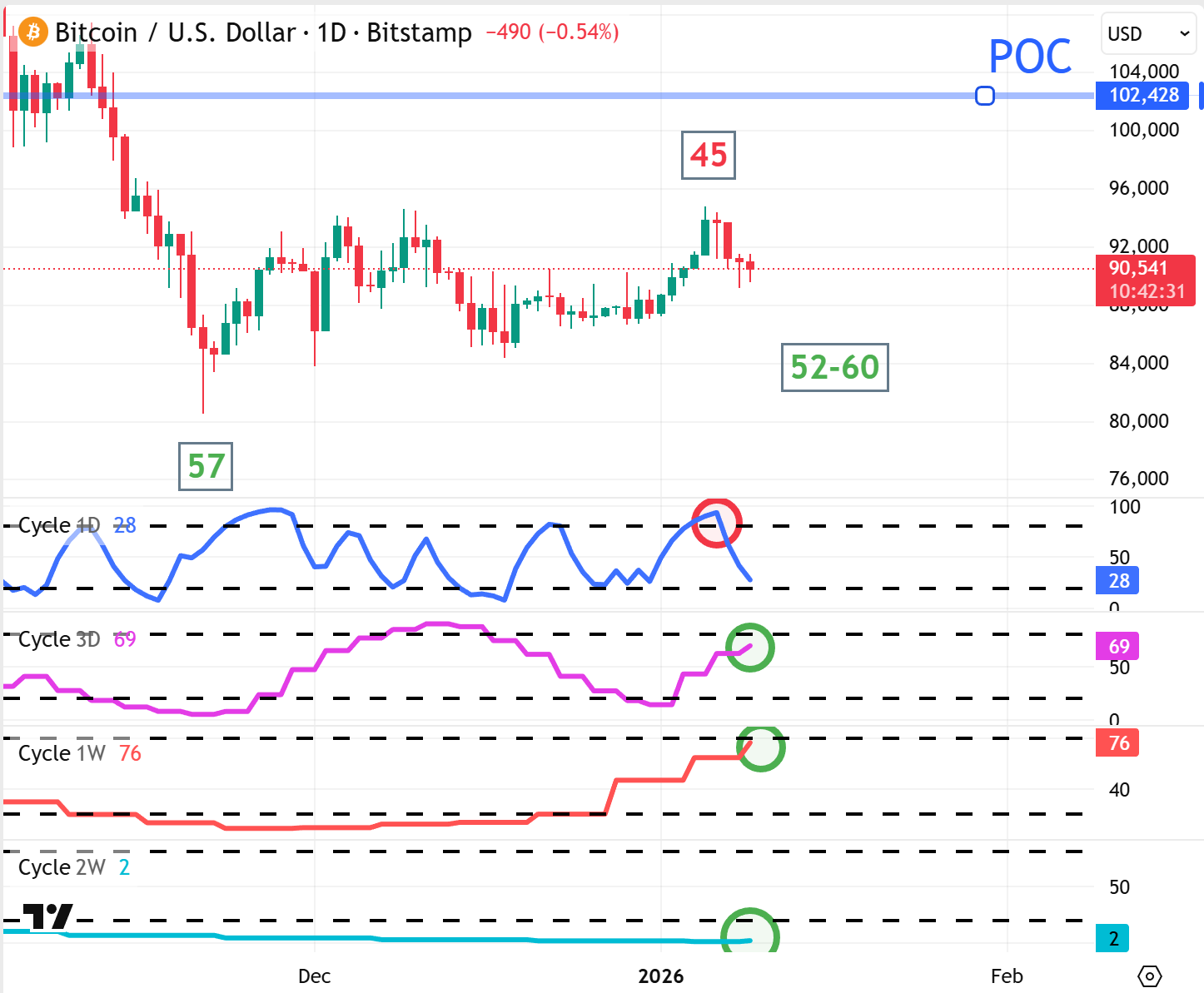 Strategy Master | Substack