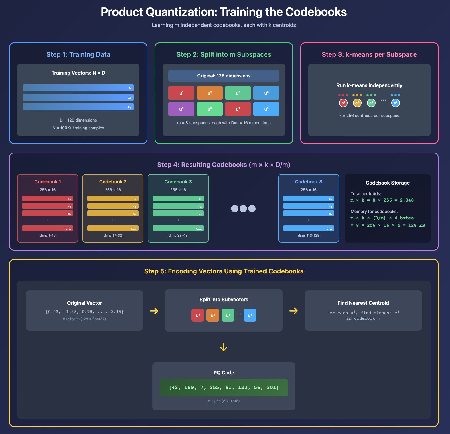Vector Search at Scale: The Production Engineer's Guide
