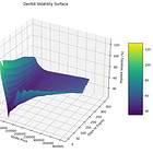 How to Trade the Volatility Smile