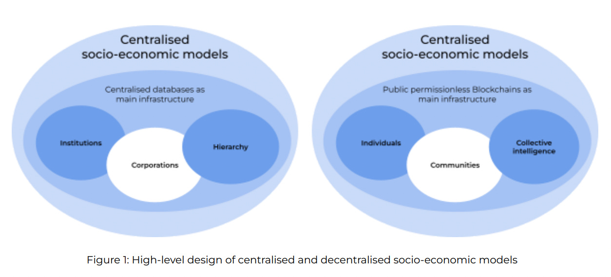 economy model