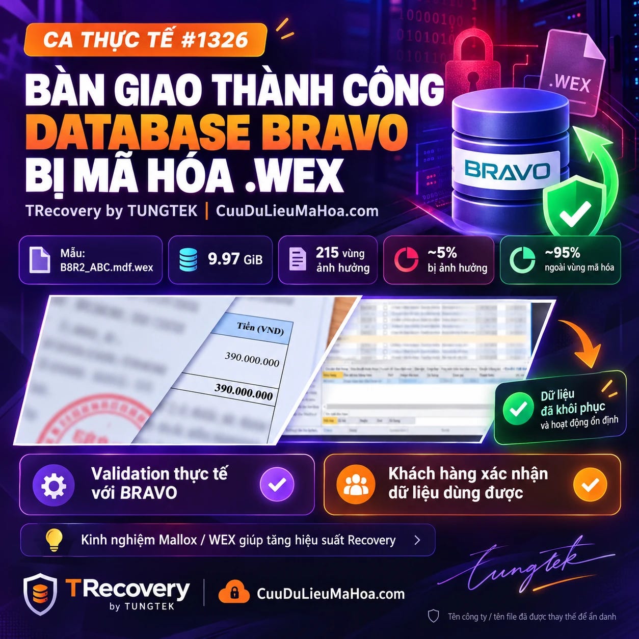 Infographic chi tiết Ticket 1326 BRAVO WEX