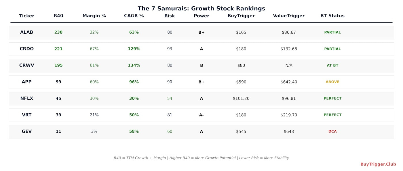 7_samurais_rankings_final