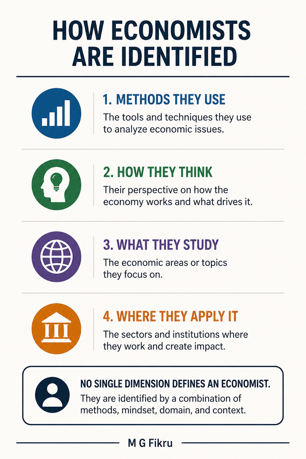 Infographic: how economists are identified, by the methods they use, how they think, what they study, and where they apply it. Infographic: how economists are identified, by the methods they use, how they think, what they study, and where they apply it.