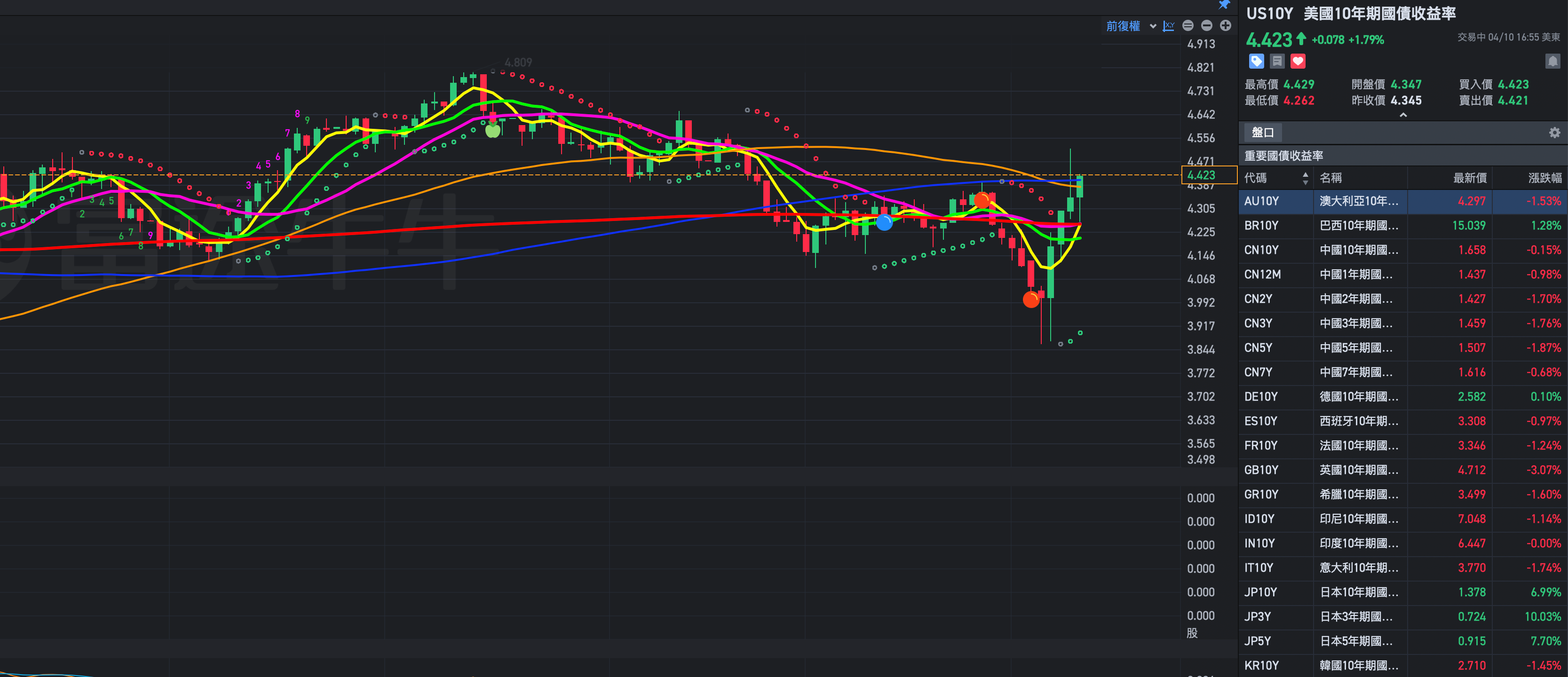 美國債市劇震：波動性與殖利率飆升背後的真相- MimiVsJames的美股投資分享