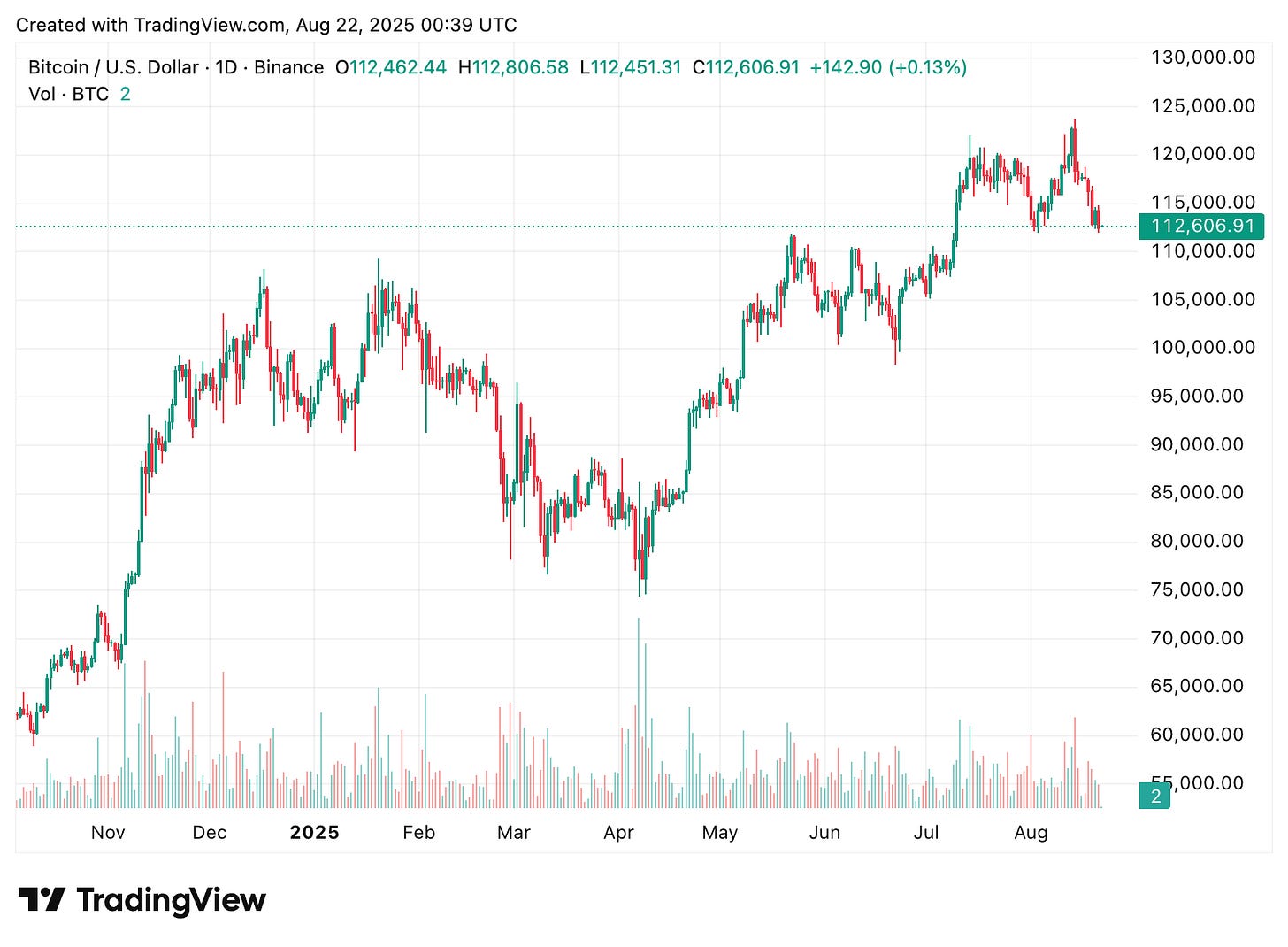 TradingView chart TradingView chart