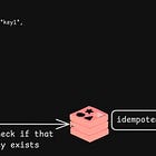 The Magic Behind One-Click Checkout: Understanding Idempotency