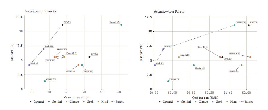 Verifiable Benchmarking of Long-Horizon Spatial Biology