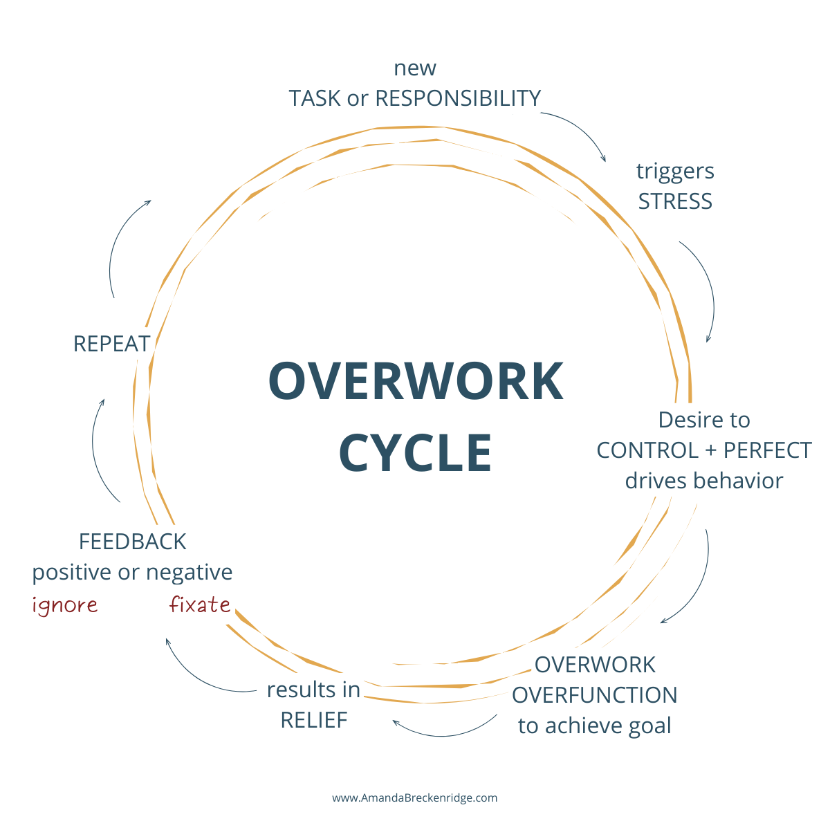 overwork cycle of imposter syndrome overwork cycle of imposter syndrome