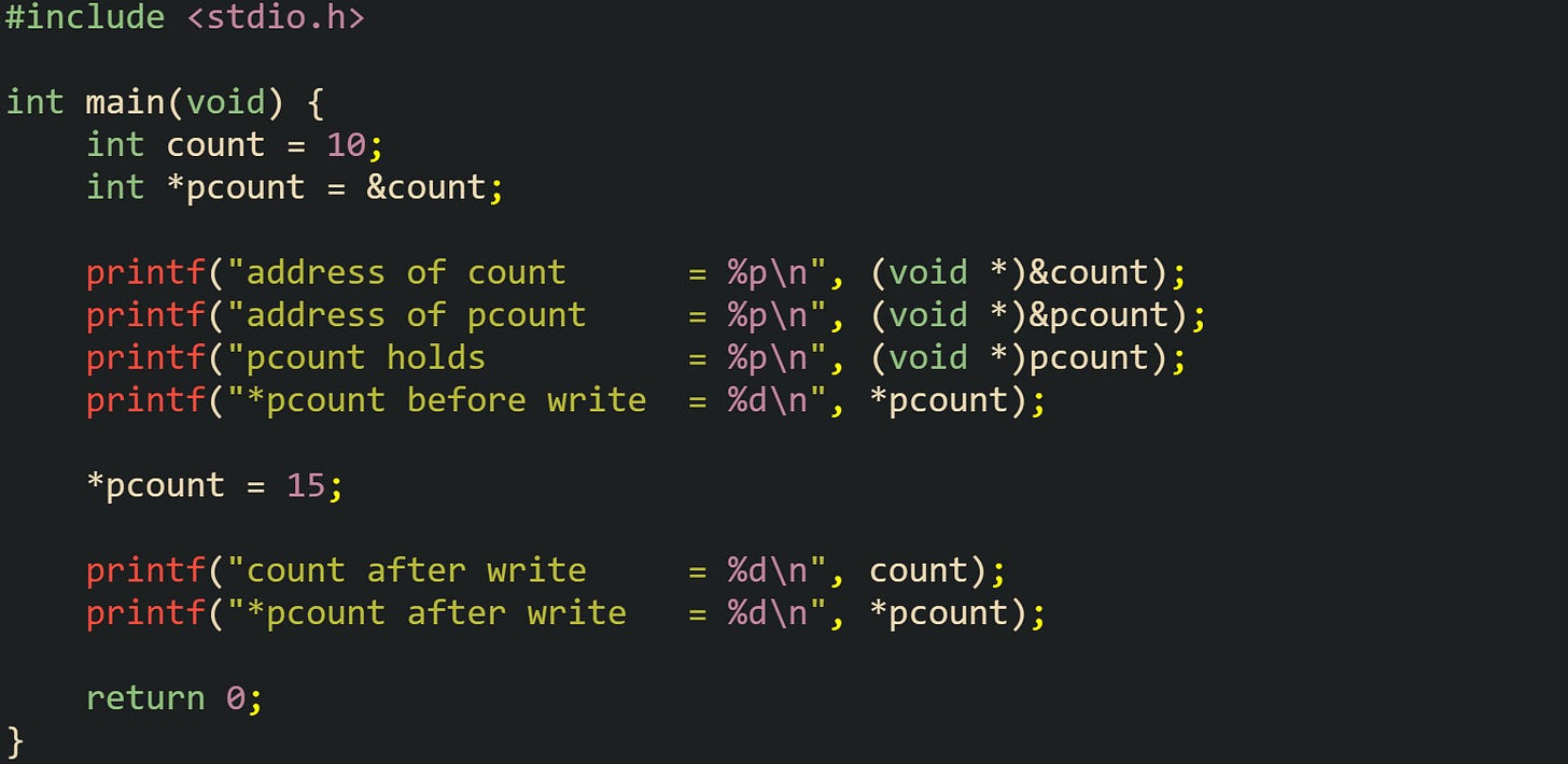 #include <stdio.h> int main(void) { int count = 10; int *pcount = &count; printf("address of count = %p\n", (void *)&count); printf("address of pcount = %p\n", (void *)&pcount); printf("pcount holds = %p\n", (void *)pcount); printf("*pcount before write = %d\n", *pcount); *pcount = 15; printf("count after write = %d\n", count); printf("*pcount after write = %d\n", *pcount); return 0; } #include <stdio.h> int main(void) { int count = 10; int *pcount = &count; printf("address of count = %p\n", (void *)&count); printf("address of pcount = %p\n", (void *)&pcount); printf("pcount holds = %p\n", (void *)pcount); printf("*pcount before write = %d\n", *pcount); *pcount = 15; printf("count after write = %d\n", count); printf("*pcount after write = %d\n", *pcount); return 0; }