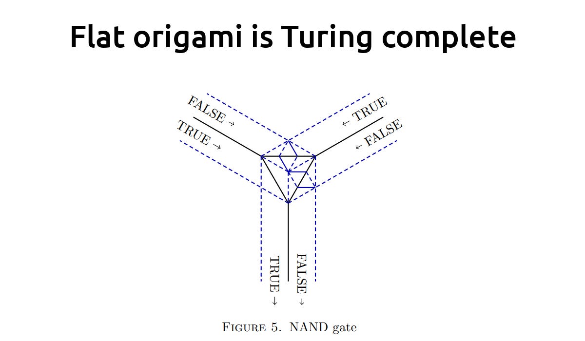 Computer Origami How to build a computer using origami - by Richard Green