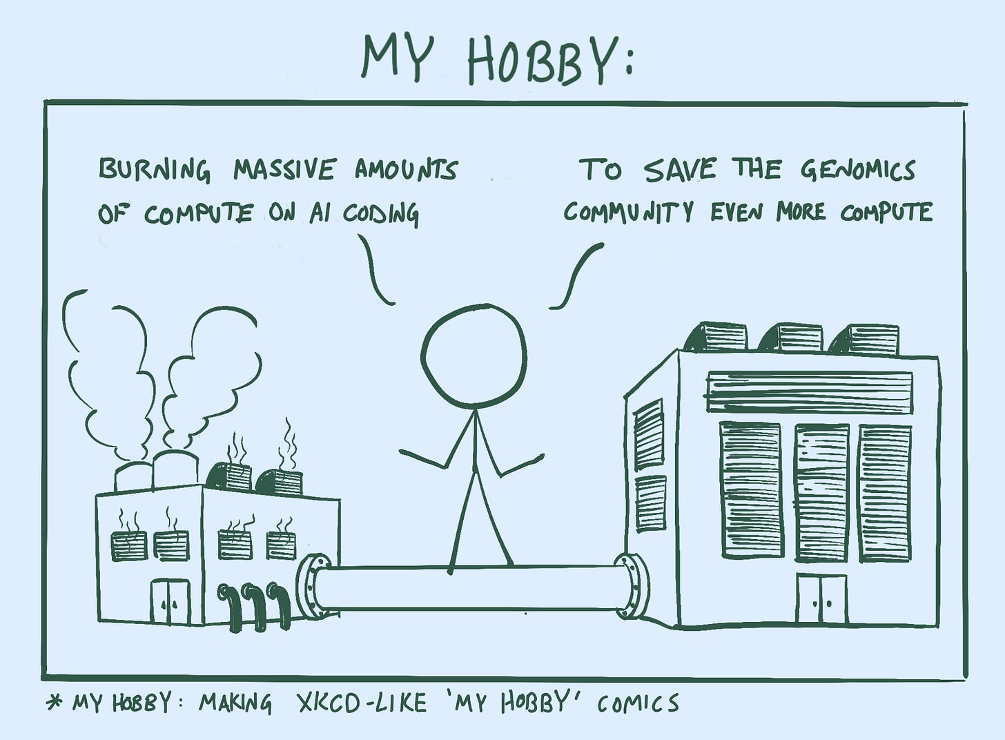 Cartoon in the style of xkcd "My Hobby" comics showing the hobby of burning massive amounts of compute on AI coding to save the genomics community even more