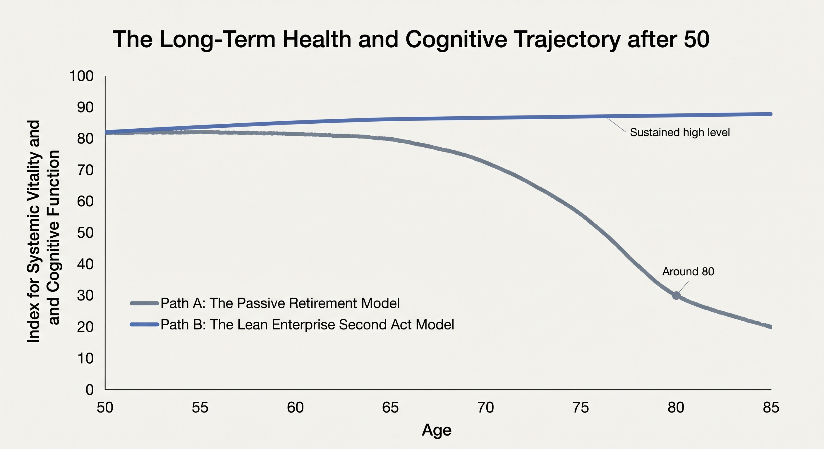 The Retirement Model Was Built for Another Century