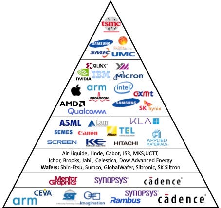 TSMC Ecosystem Explained