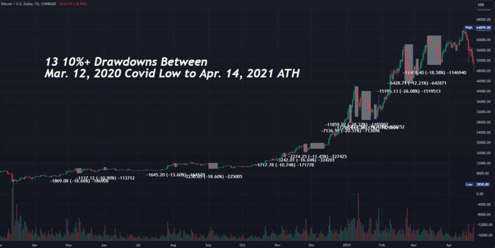 The News Block #29 (03/19/24) - by Natalie Brunell