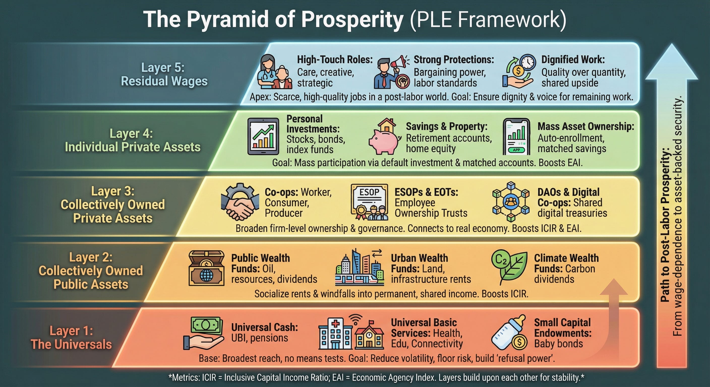 The Pyramids of Prosperity and Power, Visualized