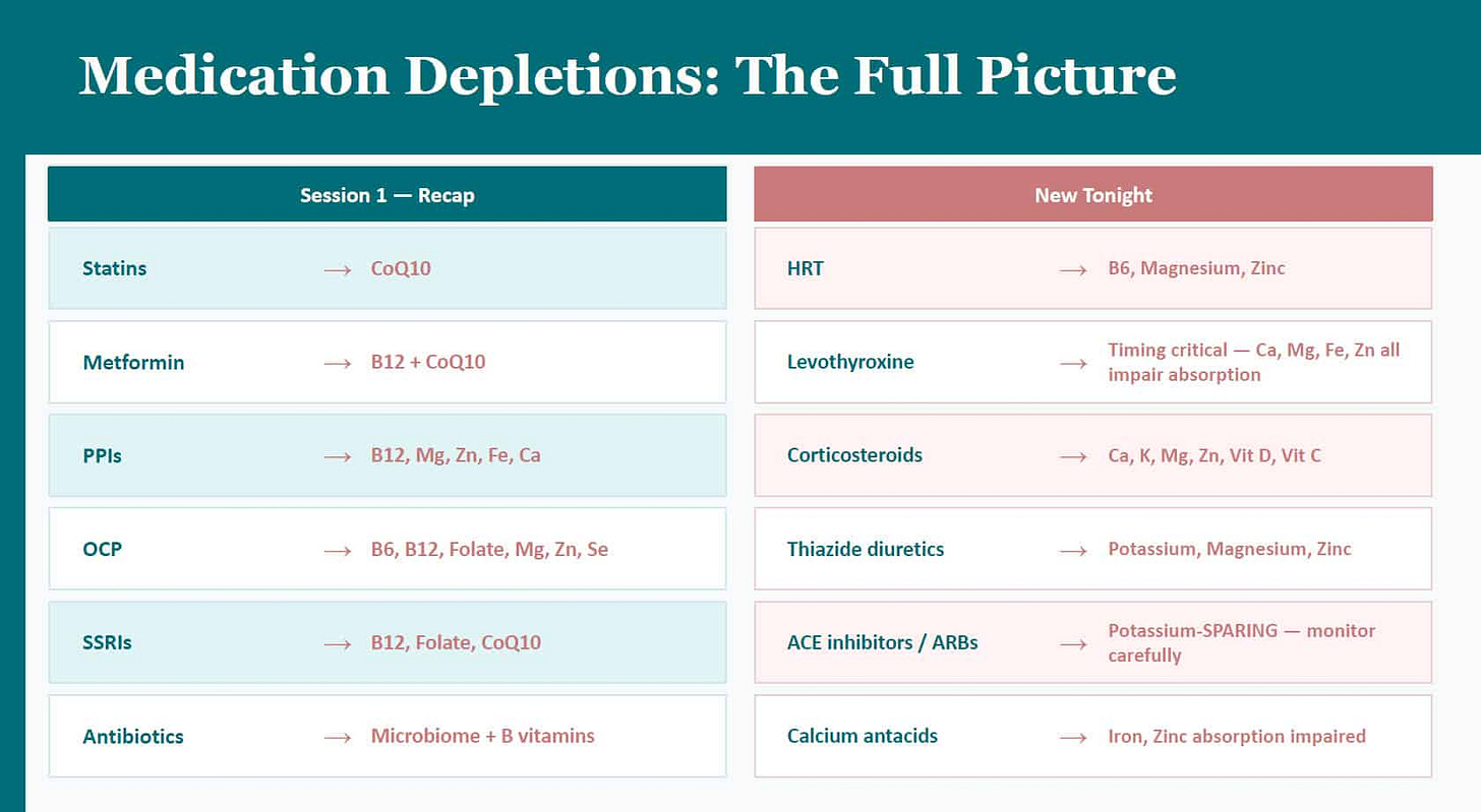 Medication Depletions: The Full Picture Medication Depletions: The Full Picture