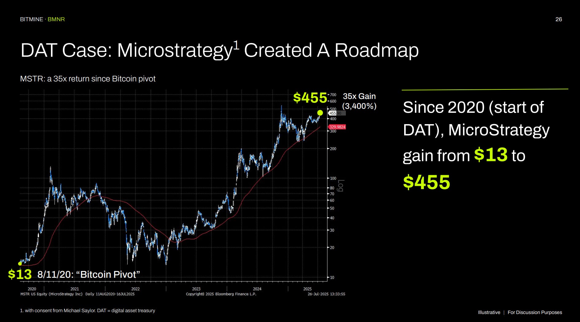 The Wolf Den #1170 - BitMine Immersion Technologies