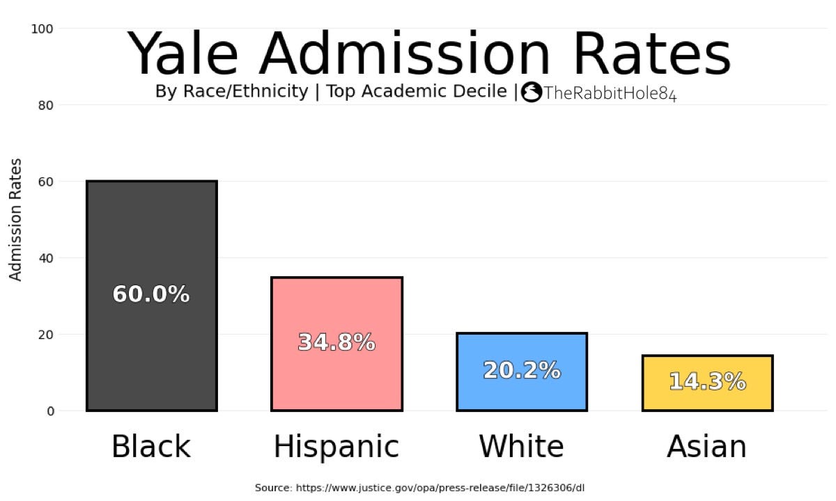 Affirmative Action at Yale - The Rabbit Hole