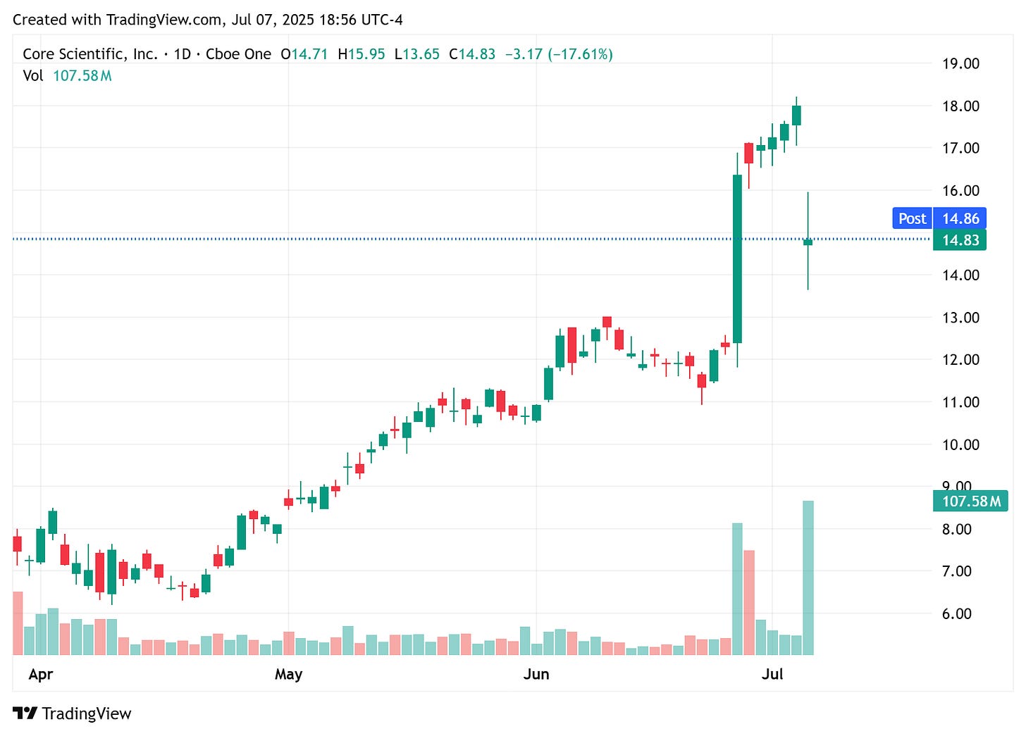 TradingView chart TradingView chart