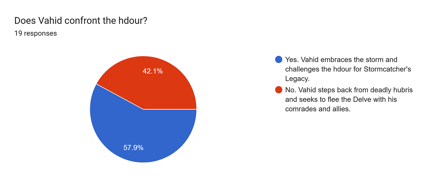 Forms response chart. Question title: Does Vahid confront the hdour?. Number of responses: 19 responses.